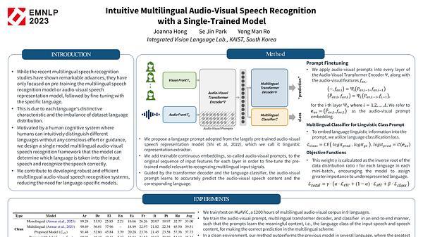 Intuitive Multilingual Audio-Visual Speech Recognition with a Single-Trained Model