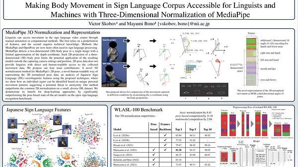 Making Body Movement in Sign Language Corpus Accessible for Linguists and Machines with Three-Dimensional Normalization of MediaPipe