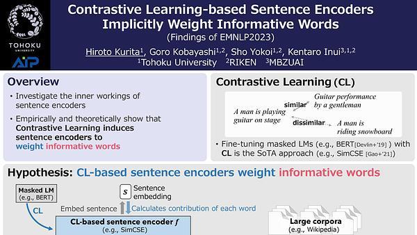 Contrastive Learning-based Sentence Encoders Implicitly Weight Informative Words