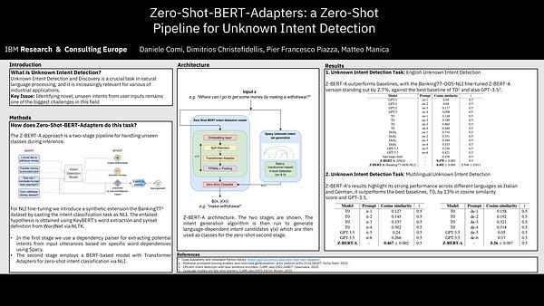 Zero-Shot-BERT-Adapters: a Zero-Shot Pipeline for Unknown Intent Detection