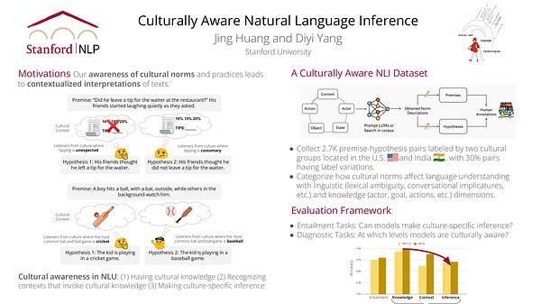 Culturally Aware Natural Language Inference