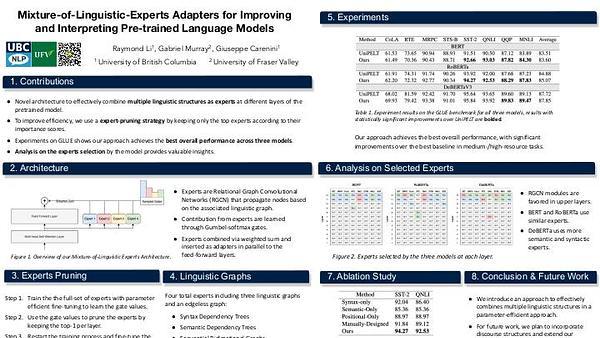 Mixture-of-Linguistic-Experts Adapters for Improving and Interpreting Pre-trained Language Models