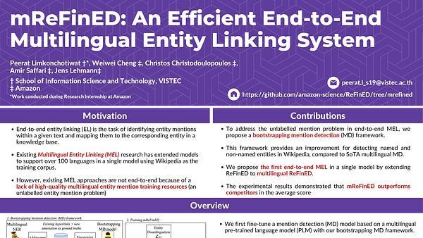 mReFinED: An Efficient End-to-End Multilingual Entity Linking System