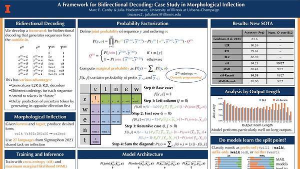 A Framework for Bidirectional Decoding: Case Study in Morphological Inflection