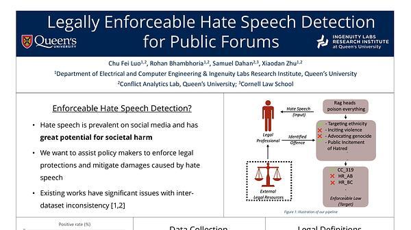 Legally Enforceable Hate Speech Detection for Public Forums