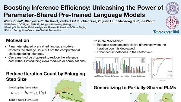 Boosting Inference Efficiency: Unleashing the Power of Parameter-Shared Pre-trained Language Models