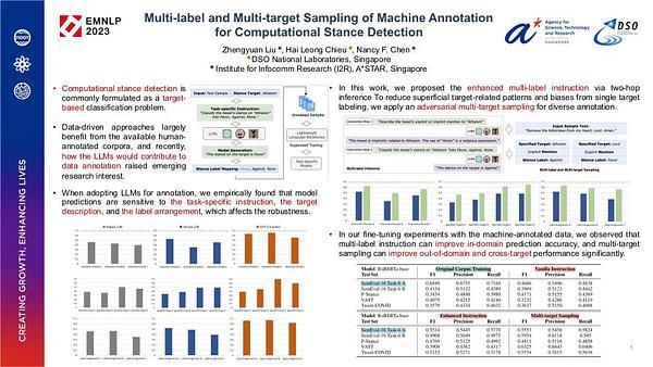 Multi-label and Multi-target Sampling of Machine Annotation for Computational Stance Detection