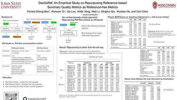 DocAsRef: An Empirical Study on Repurposing Reference-based Summary Quality Metrics as Reference-free Metrics