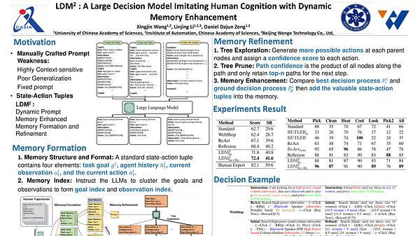 LDM$^2$: A Large Decision Model Imitating Human Cognition with Dynamic Memory Enhancement