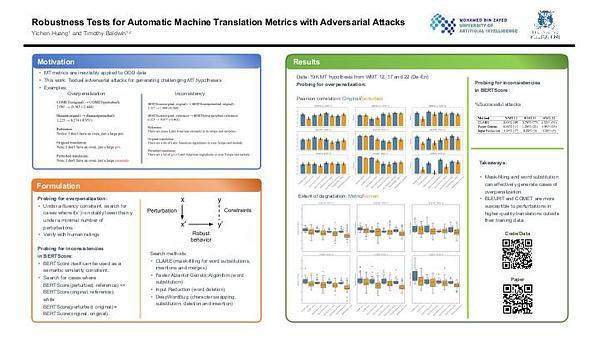 Robustness Tests for Automatic Machine Translation Metrics with Adversarial Attacks