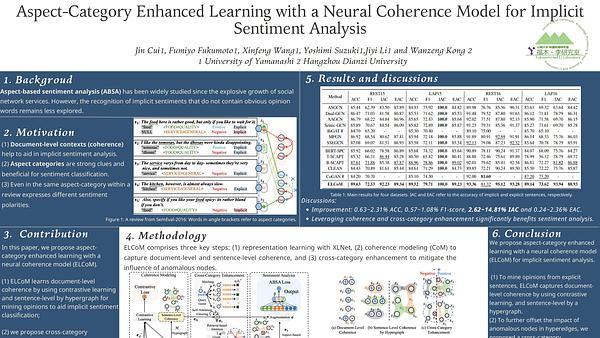 Aspect-Category Enhanced Learning with a Neural Coherence Model for Implicit Sentiment Analysis