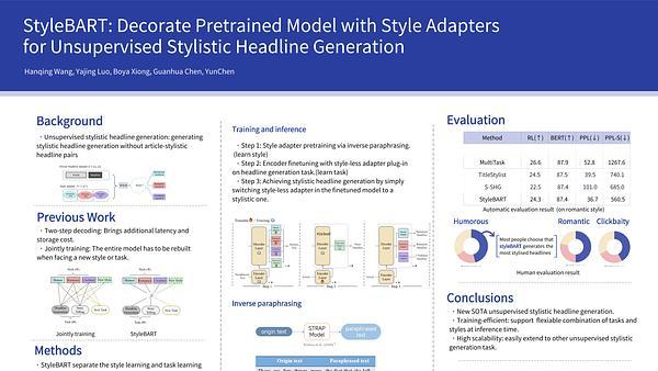 StyleBART: Decorate Pretrained Model with Style Adapters for Unsupervised Stylistic Headline Generation