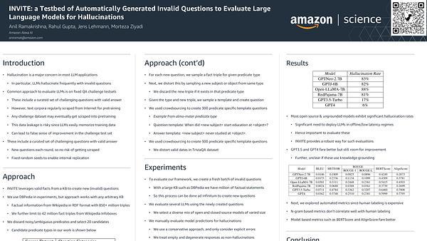 INVITE: a Testbed of Automatically Generated Invalid Questions to Evaluate Large Language Models for Hallucinations