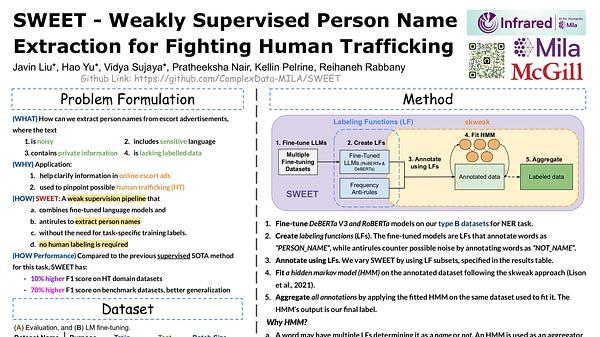 SWEET - Weakly Supervised Person Name Extraction for Fighting Human Trafficking