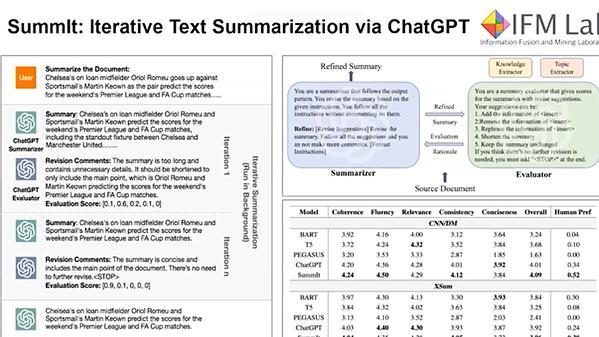 SummIt: Iterative Text Summarization via ChatGPT | VIDEO