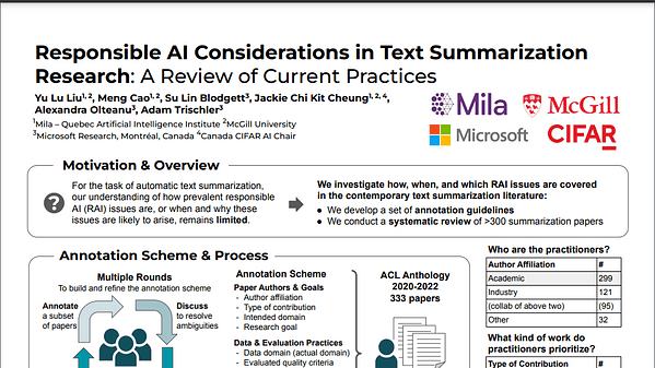 Responsible AI Considerations in Text Summarization Research: A Review of Current Practices