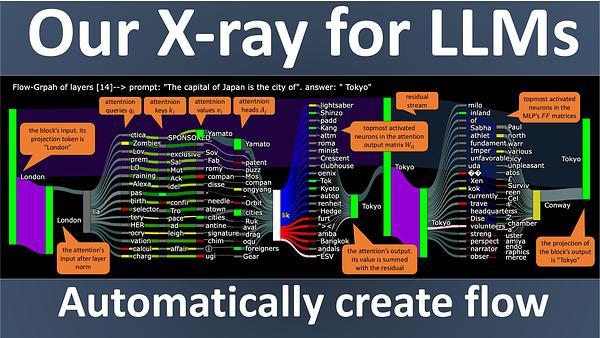 VISIT: Visualizing and Interpreting the Semantic Information Flow of Transformers