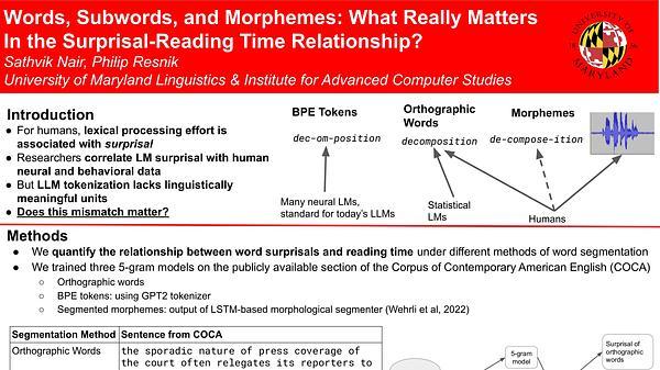 Words, Subwords, and Morphemes: What Really Matters in the Surprisal-Reading Time Relationship?