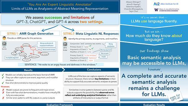 You Are An Expert Linguistic Annotator: Limits of LLMs as Analyzers of Abstract Meaning Representation