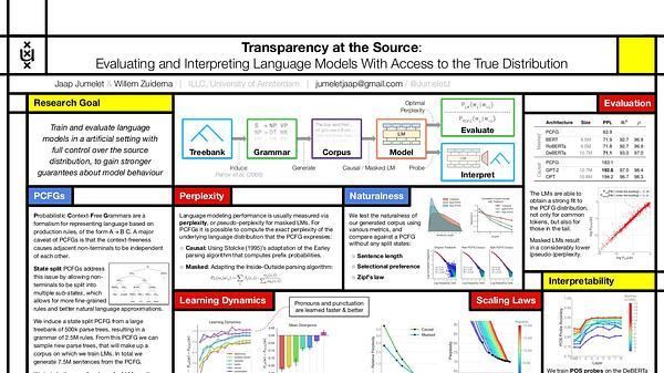 Transparency at the Source: Evaluating and Interpreting Language Models With Access to the True Distribution