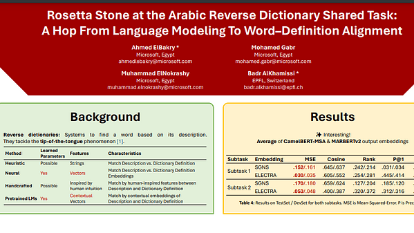 Rosetta Stone at KSAA-RD Shared Task: A Hop From Language Modeling To Word--Definition Alignment