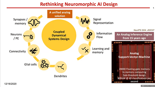 AI/ML/Brain-inspired hardware design