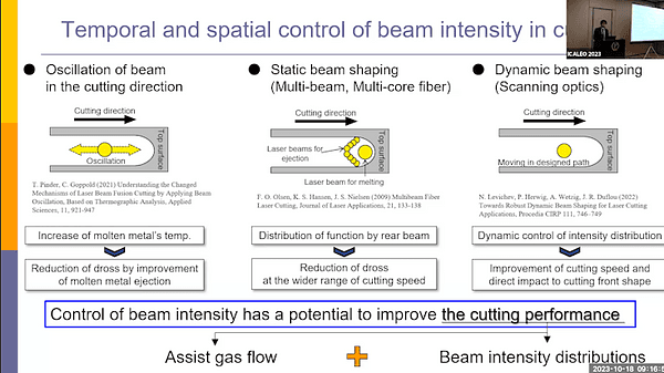 Fiber Laser Cutting of Steel Plate by Twin Spot Beam Setting in Scanning Direction