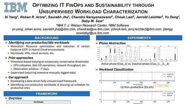 Optimizing IT FinOps and Sustainability through Unsupervised Workload Characterization