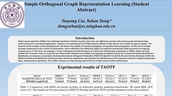 Simple Orthogonal Graph Representation Learning (Student Abstract)