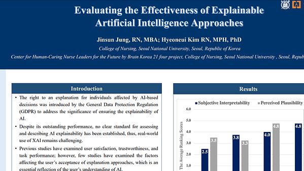 Evaluating the Effectiveness of Explainable Artificial Intelligence Approaches (Student Abstract)