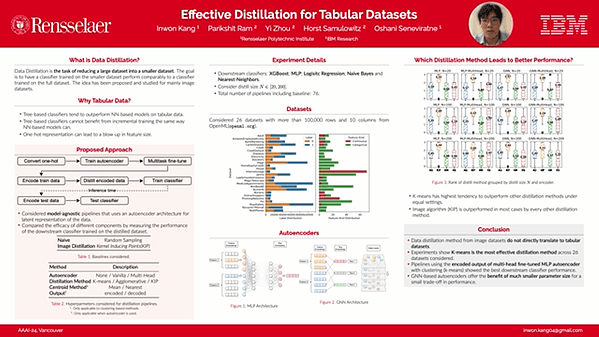 Effective Data Distillation for Tabular Datasets (Student Abstract)