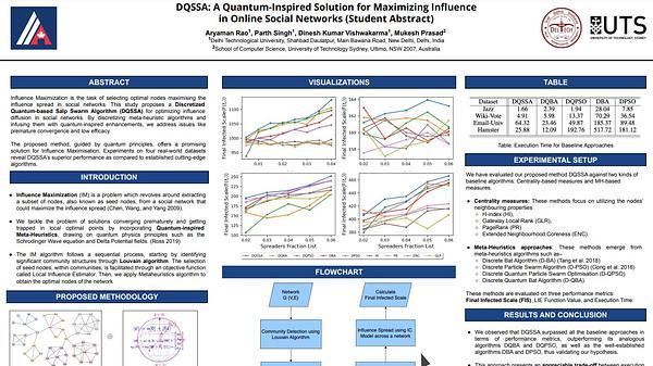 DQSSA: A Quantum-Inspired Solution for Maximizing Influence in Online Social Networks (Student Abstract)