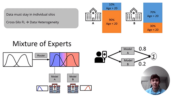 PICSR: Prototype-Informed Cross-Silo Router for Federated Learning (Student Abstract)