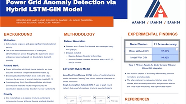 Power Grid Anomaly Detection via Hybrid LSTM-GIN Model (Student Abstract) | VIDEO