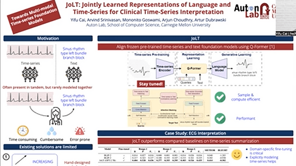 JoLT: Jointly Learned Representations of Language and Time-Series for Clinical Time-Series Interpretation (Student Abstract)