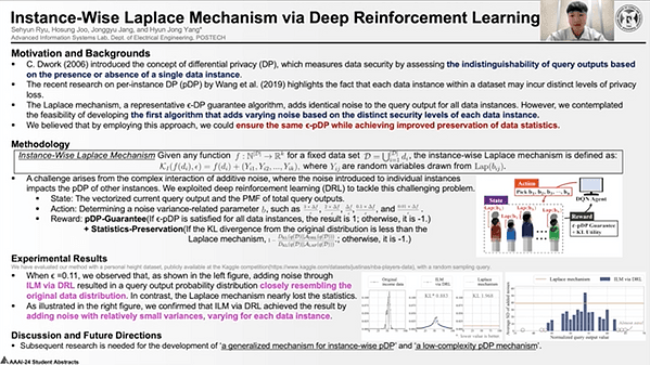 Instance-Wise Laplace Mechanism via Deep Reinforcement Learning (Student Abstract)