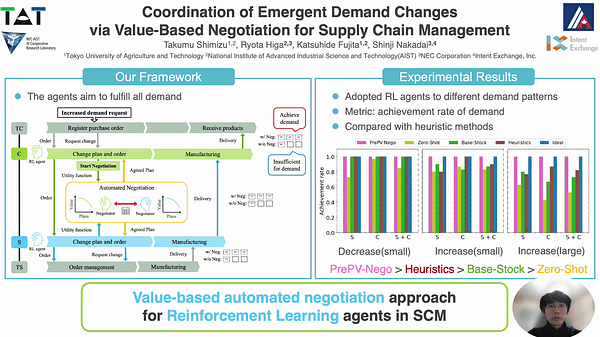 Coordination of Emergent Demand Changes via Value-Based Negotiation for Supply Chain Management (Student Abstract)