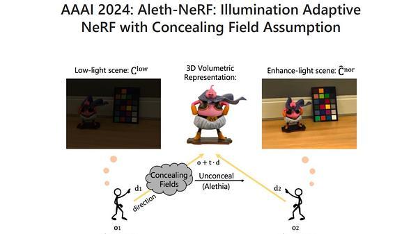 Aleth-NeRF: Illumination Adaptive NeRF with Concealing Field Assumption