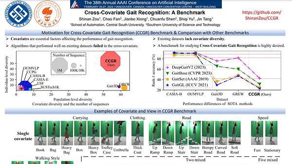 Cross-Covariate Gait Recognition: A Benchmark