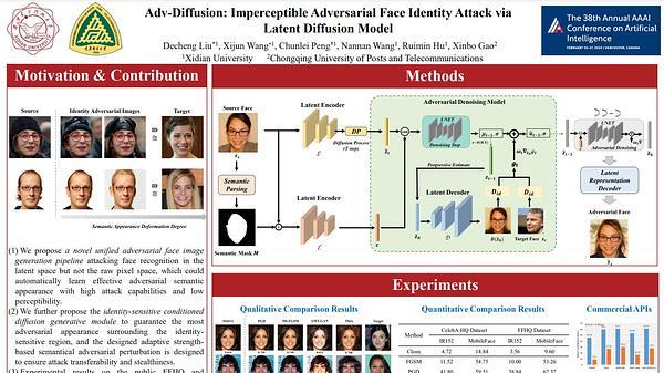 Adv-Diffusion: Imperceptible Adversarial Face Identity Attack via Latent Diffusion Model