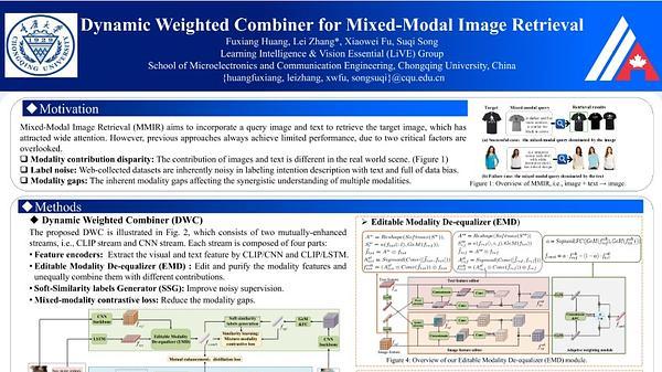 Dynamic Weighted Combiner for Mixed-Modal Image Retrieval