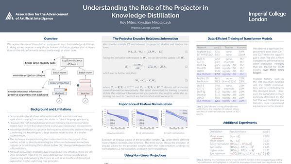 Understanding the Role of the Projector in Knowledge Distillation