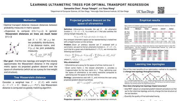 Learning Ultrametric Trees for Optimal Transport Regression