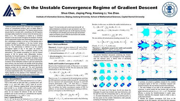 On the Unstable Convergence Regime of Gradient Descent