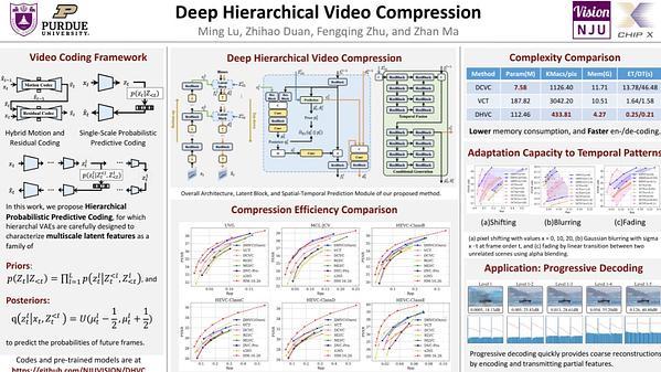 Deep Hierarchical Video Compression