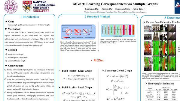 MGNet: Learning Correspondences via Multiple Graphs