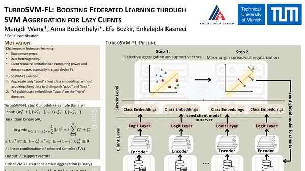 TurboSVM-FL: Boosting Federated Learning through SVM Aggregation for Lazy Clients