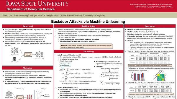 Backdoor Attacks via Machine Unlearning