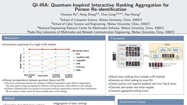 QI-IRA: Quantum-Inspired Interactive Ranking Aggregation for Person Re-identification