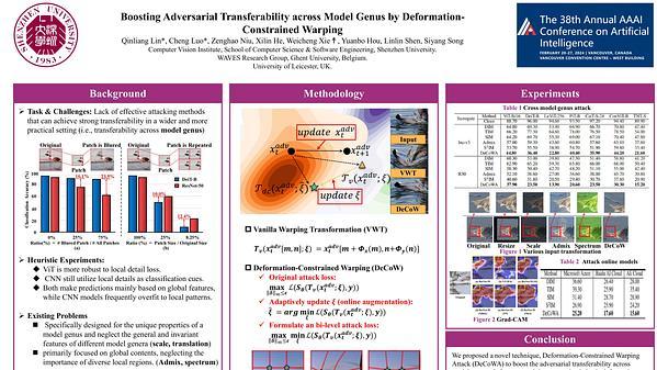 Boosting Adversarial Transferability across Model Genus by Deformation-Constrained Warping